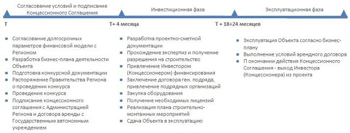 koncessia_shema_2.jpg koncessia_shema_2.jpg