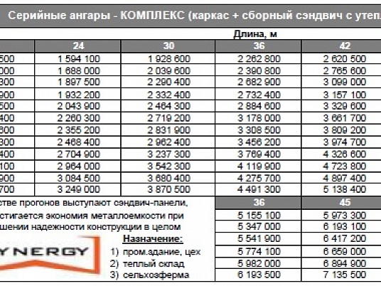 Материалы для строительства и ремонта производственных ангаров в Москве и Московской области